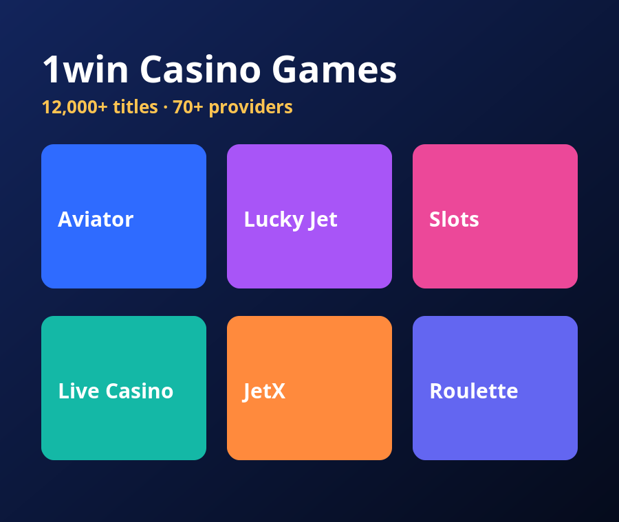 1win casino games including Aviator, Lucky Jet, slots and live tables